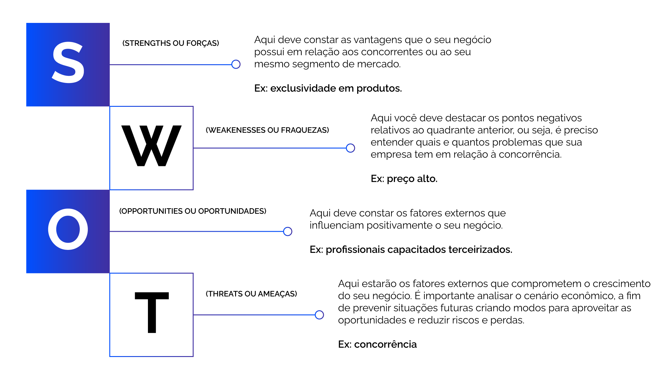 Saiba Como Usar A Análise Swot Na Gestão Do Seu Negócio 2610